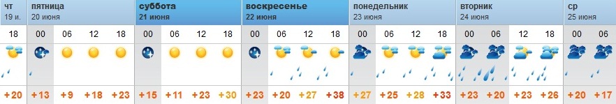 Погода Оренбург