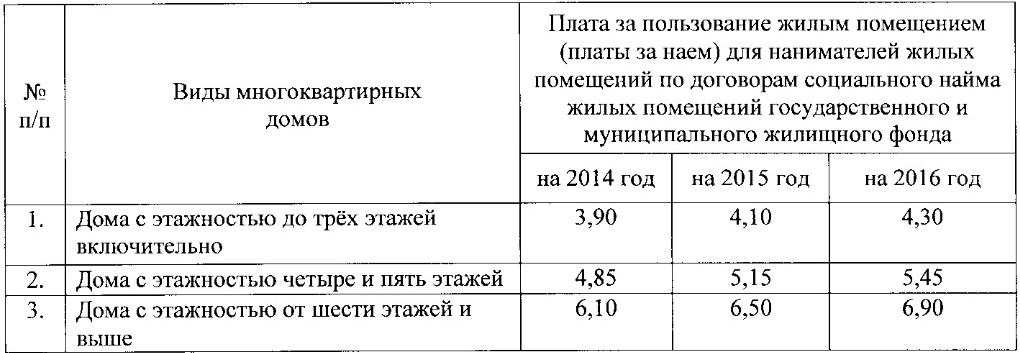 Тарифы за наем на 2014, 2015 и 2016 года