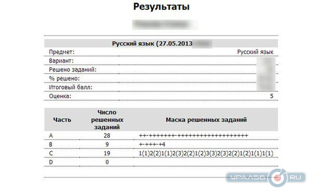 Результаты ЕГЭ по русскому языку одного из выпускников Орска 