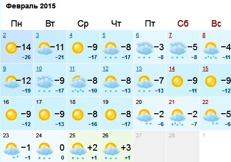 Прогноз погоды в Орске на февраль