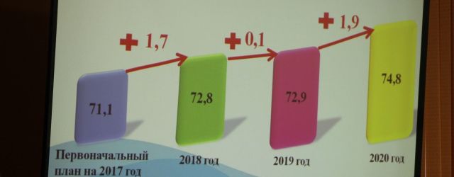 В Оренбургской области с одного заработанного рубля остается только 21 копейка