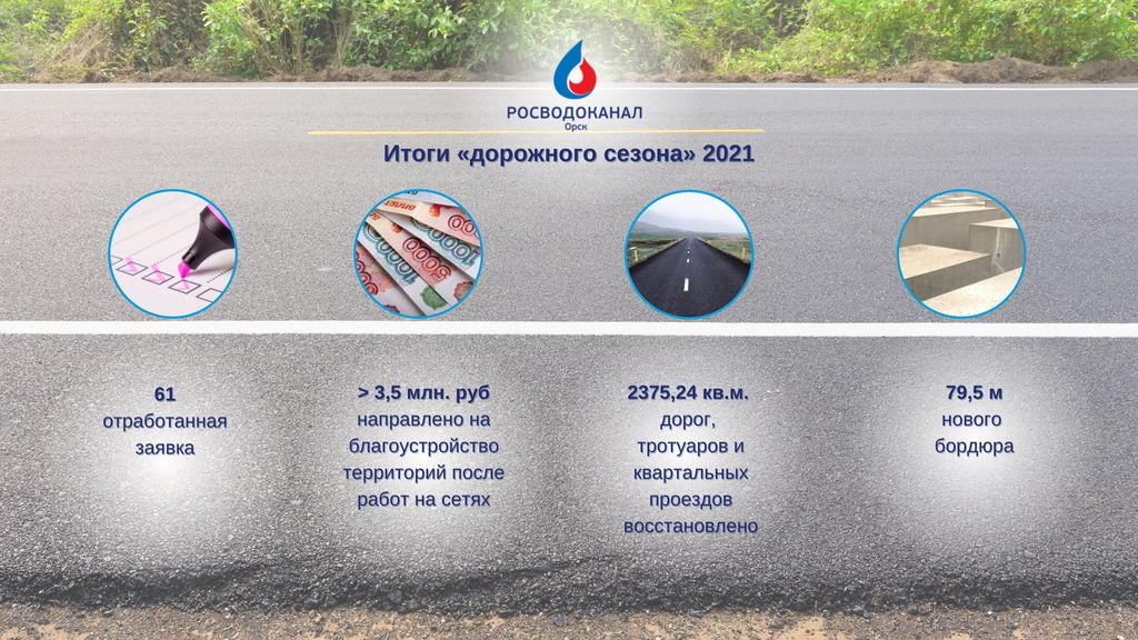 «РВК-Орск» направил на благоустройство городских территорий более 3,5 млн рублей