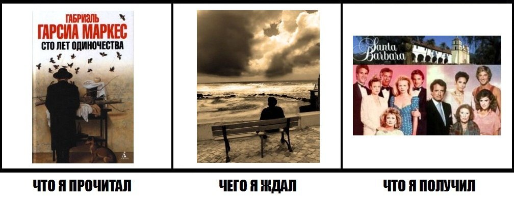 Схема семьи сто лет одиночества