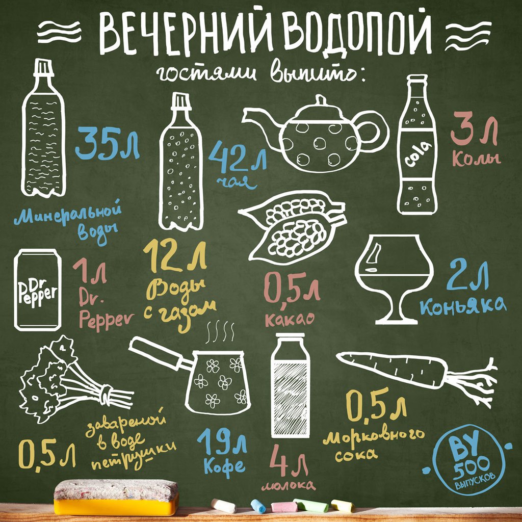 Вечерний Ургант
