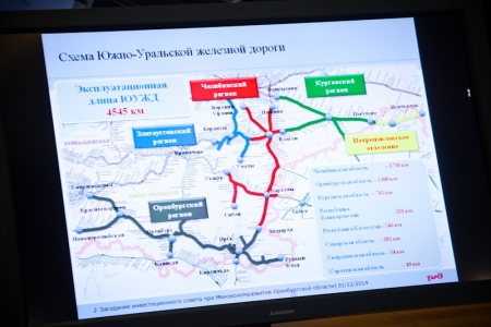 Схема Южно-Уральской железной дороги