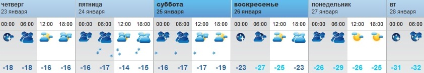 Погода в Оренбурге с 23 по 28 января