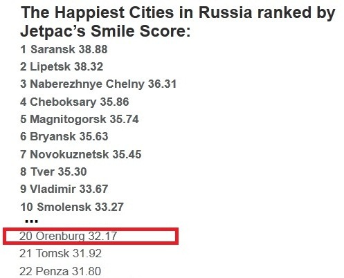 Список улыбчивых городов России по версии Jetpac City Guides