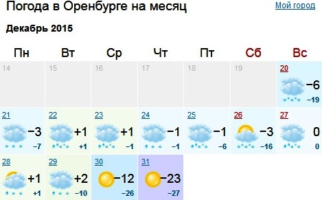 Погода в Оренбурге с 20 по 31 декабря