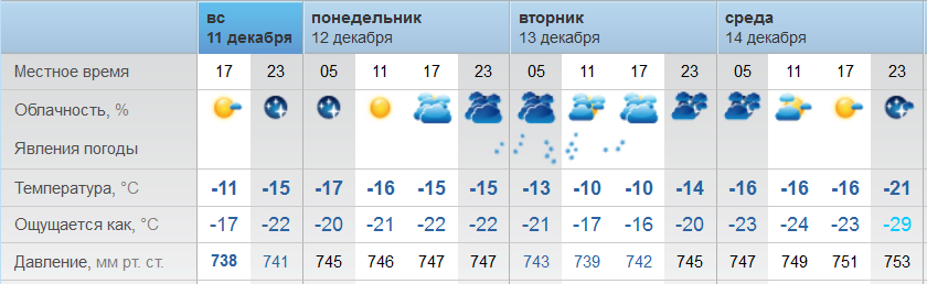 Погода абдулино на 10 дней оренбургская область. Погода в Оренбурге на завтра. Рп5 Оренбург. Погода в Оренбурге на сегодня. Погода Оренбург на неделю точный прогноз.