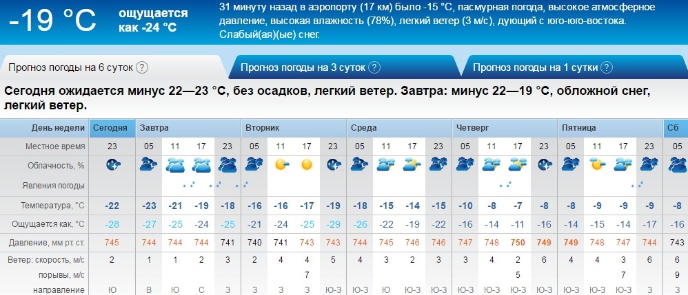 Погода оренбург завтра по часам точный. Погода в Оренбурге. Оренбург климат. Прогноз погоды в Орске. Климат Оренбурга, Оренбургской области.
