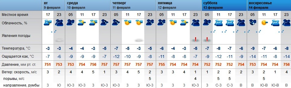 Оренбург погода п. Погода в Оренбурге. Прогноз погоды в Оренбурге. Погода в Оренбурге на сегодня. Рп5 Оренбург.