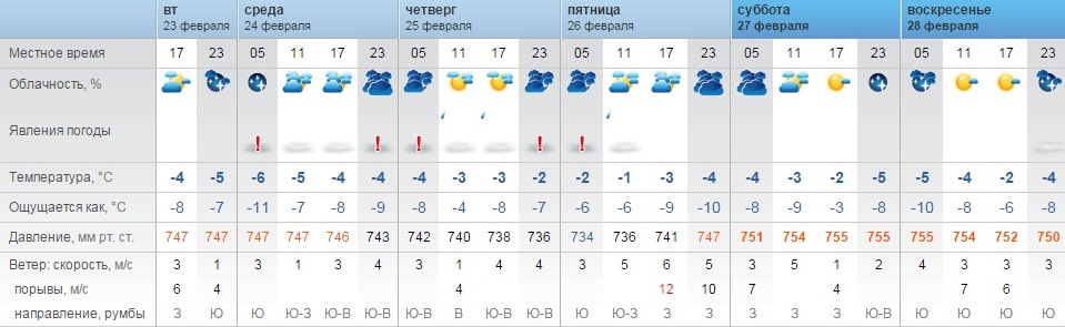 Погода в орске по часам на сегодня. Погода в Орске на сегодня. Погода в Орске на месяц март. Погода в Орске снег в апреле.