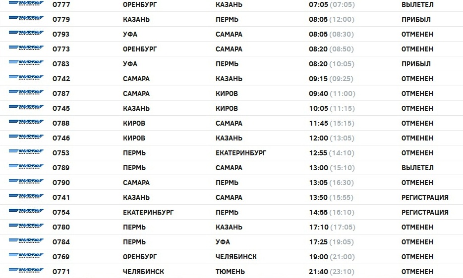 Оренбург пермь автобус расписание