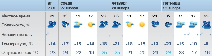 Погода на неделю в бузулуке оренбургская
