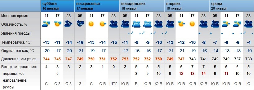 Прогноз погоды бугуруслан на 10 дней. Погода в Бугуруслане на неделю точный прогноз. Погода в Бугуруслане Оренбургской области. Погода в Бугуруслане на месяц. Прогноз погоды в Бугуруслане на две недели.
