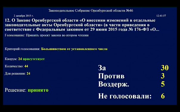 Оппозиция по-разному оценивает отмену компенсаций за ЖКХ в Оренбуржье