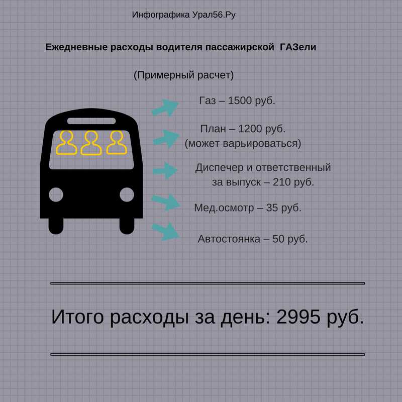 Маршрутный автобус. Водитель и Газель инфографика. План маршрутного такси. Значок маршрутного такси.