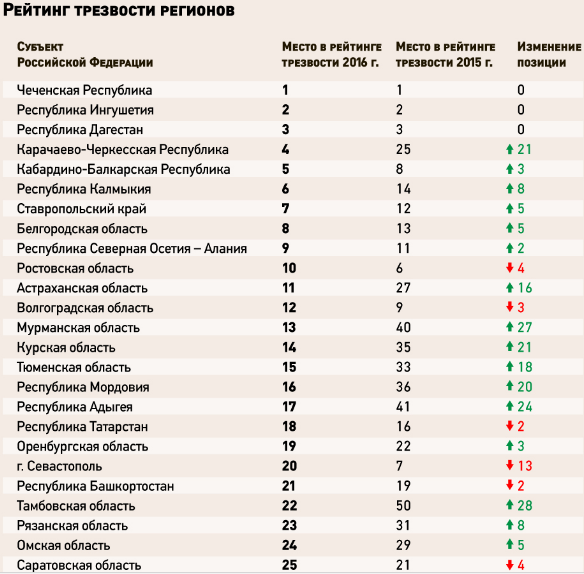 Национальный рейтинг россии