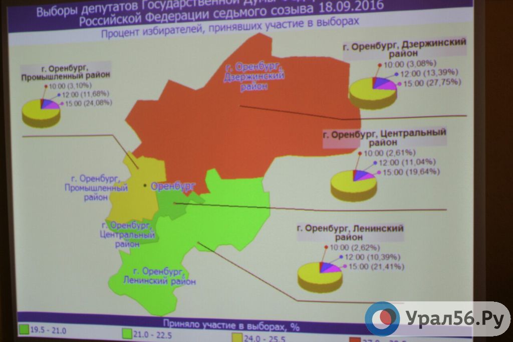 Выборы 2016 в Оренбургской области