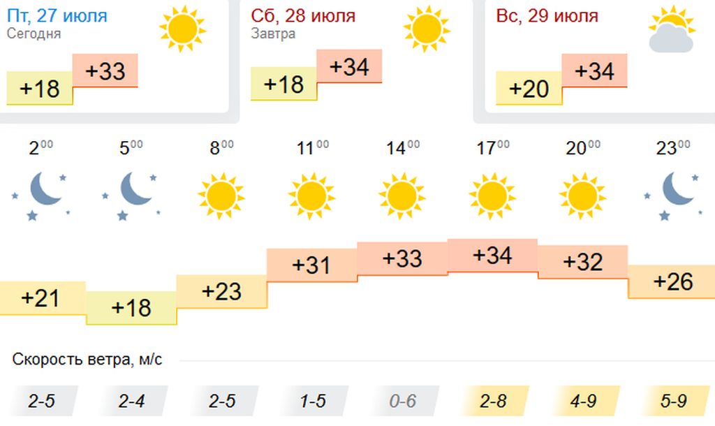 Погода в оренбурге октябрьское. Погода в Оренбурге. Погода в Оренбурге на сегодня. Погода в Оренбурге сейчас. Оренбург погода сегодня сейчас.