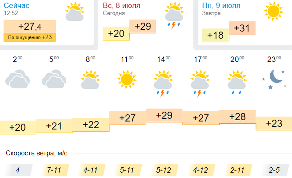 Погода в оренбурге октябрьское. Погода в Оренбурге. Прогноз погоды в Оренбурге. Какая погода в Оренбурге. Оренбург погода сегодня сейчас.