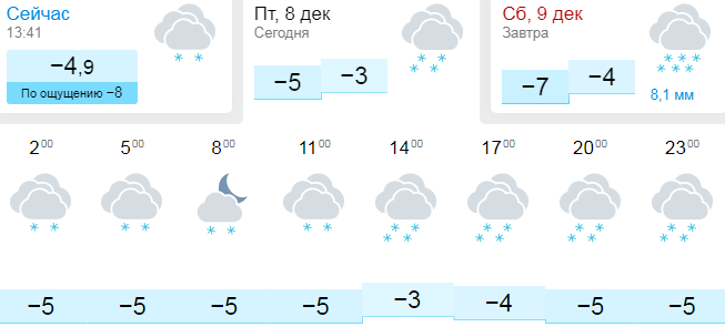 Погода оренбург 4 декабря