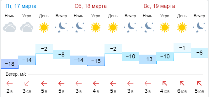 Прогноз погоды тимашевск на 3