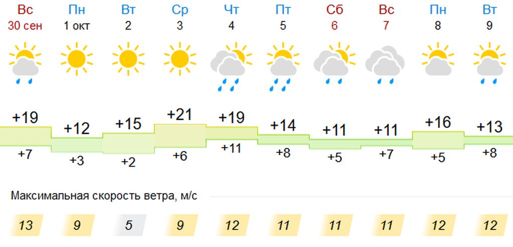 Завтра градусов в оренбурге. Погода в Оренбурге. Оренбург климат. Погода в Оренбурге на сегодня Оренбург. Оренбург погода на неделю в Оренбурге.