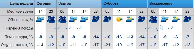 Погода оренбург завтра точная по часам. Погода на выходные в Оренбурге. Погода на выходные на Урале.