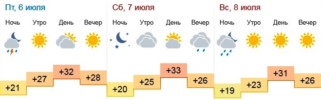 Погода по часам в оренбурге на неделю. Гисметео Орск 2 недели Оренбургская область. Погоду в Оренбурге утром и днем какая будет. Погода на выходные на Урале. Оренбург погода на неделю лунные сутки.