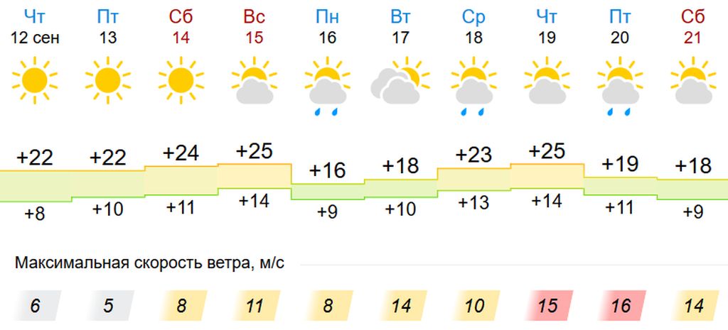 Погода в оренбурге октябрьское