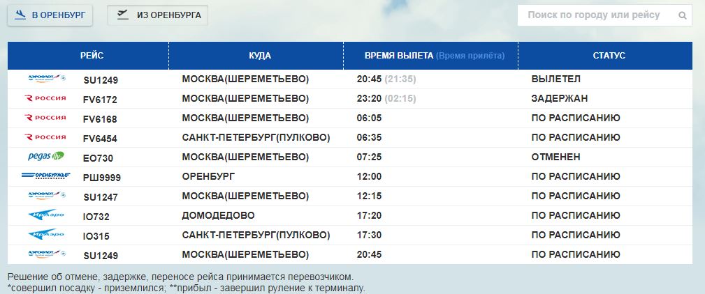Расписание самолетов оренбург сегодня
