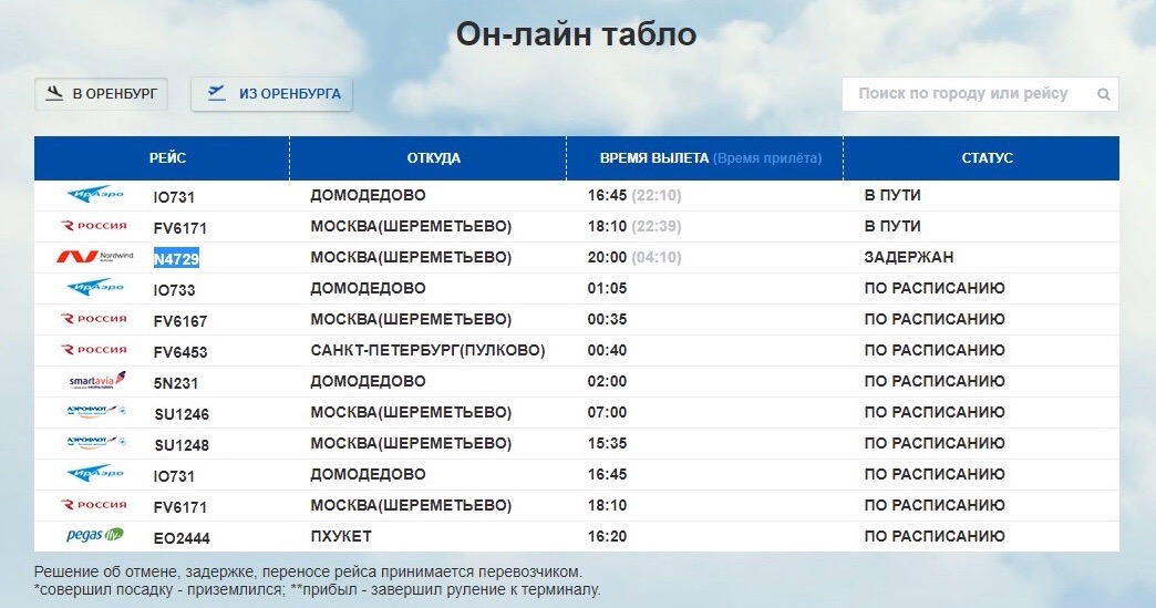 Расписание самолетов оренбург сегодня