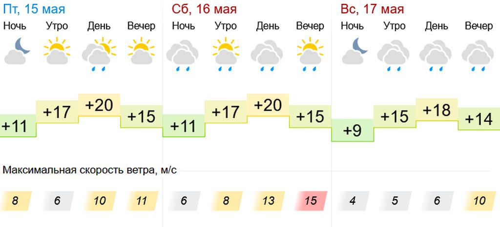 Погода в оренбурге на 3 по часам