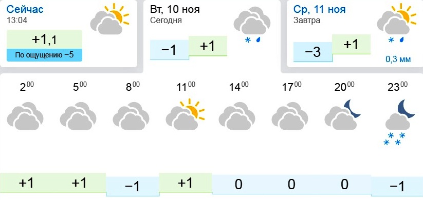 Погода на неделю орск оренбургская