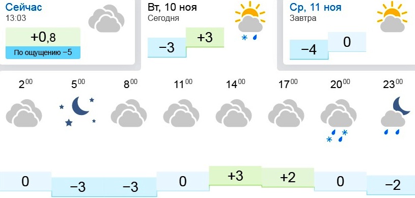 Погода орск на 14 дней гисметео. Погода в Орске. Погода в Новотроицке.