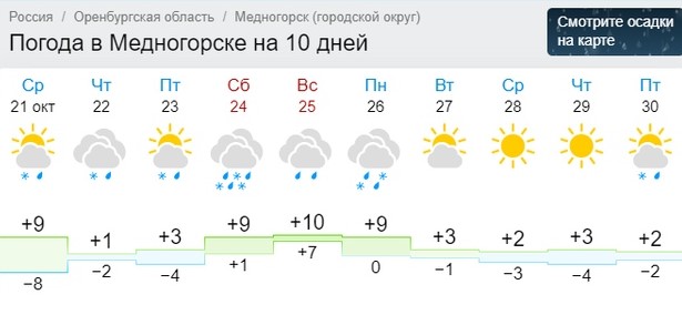 Погода рп5 бузулук оренбургской. Погода в Медногорске Оренбургской на 10 дней. Погода в Оренбурге на сегодня. Погода в Оренбурге на завтра. Погода на неделю в Оренбурге на 10.