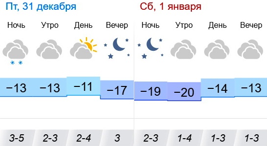 Погода оренбург 4 декабря. Какая погода будет до нового года в Оренбурге.