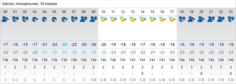 Погода оренбург завтра по часам точный