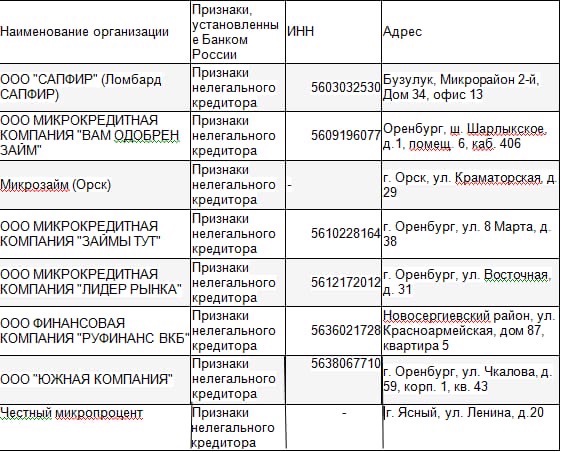 черный список работодателей оренбурга