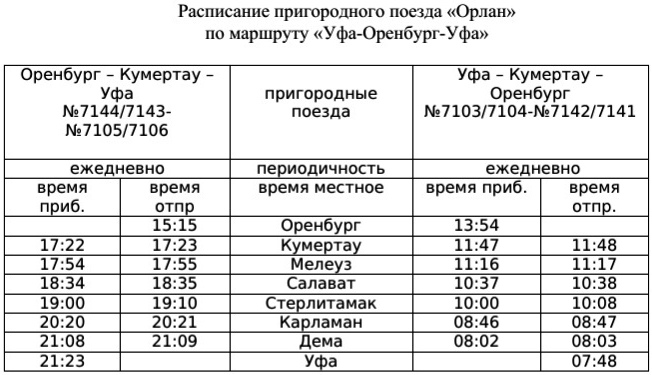 Минеральные воды оренбург расписание