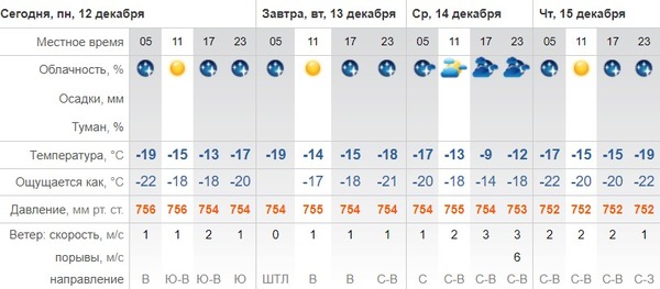Погода в орске по часам на сегодня. Климат Орска. Оренбург климат. Погода в Оренбурге. Погода в Орске.
