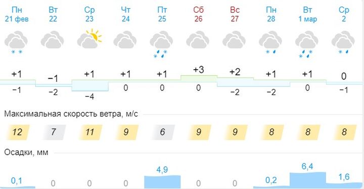 Погода оренбург на неделю 14. Погода в Орске Оренбургской. Первый снег в Оренбурге.