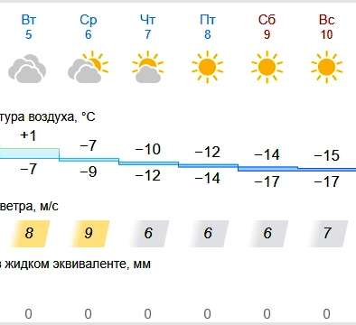 Погода ясный 6. GISMETEO Оренбург.