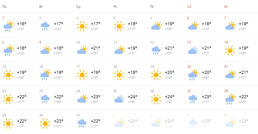 Погода оренбург завтра по часам точный. Прогноз погоды в Оренбурге. Оренбург климат. Какая сейчас погода. Погода в марте.
