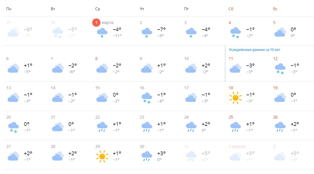 Погода на март красногорск. Какая сегодня погода. Погода в Оренбурге на март. Погода в апреле. Погода в Оренбурге.