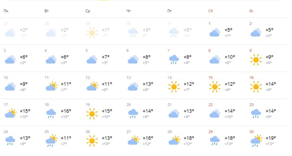 Погода на апрель александров. Какая погода весной. Погода в Оренбурге. Какая погода в апреле. Какой завтра ветер.