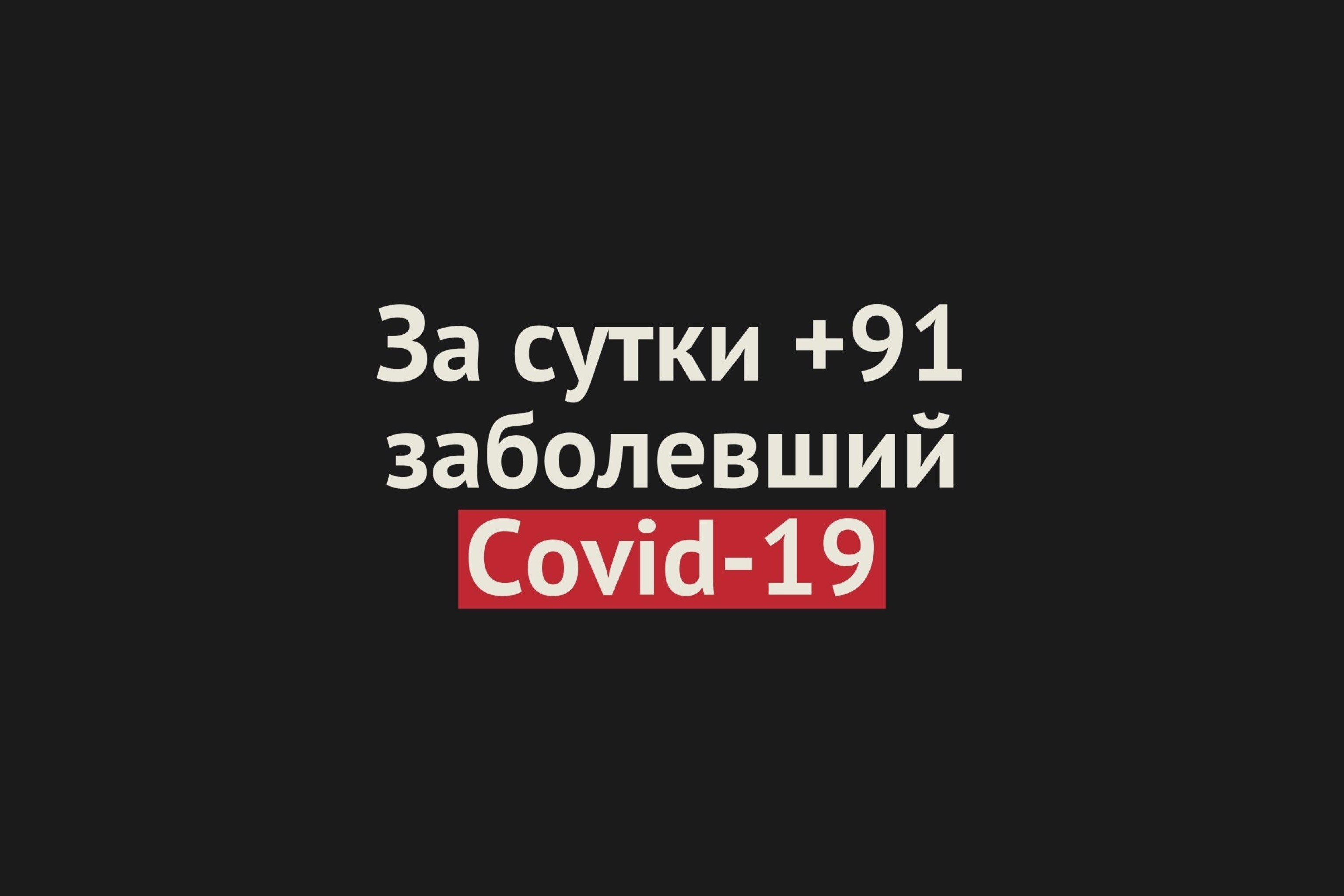 +91 случай Covid-19 за сутки в Оренбургской области. Всего — 9258
