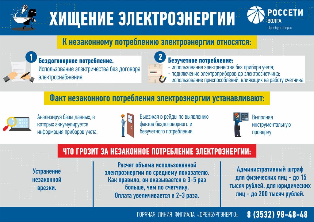 Энергетики «Оренбургэнерго» выявили 28 энерговоров
