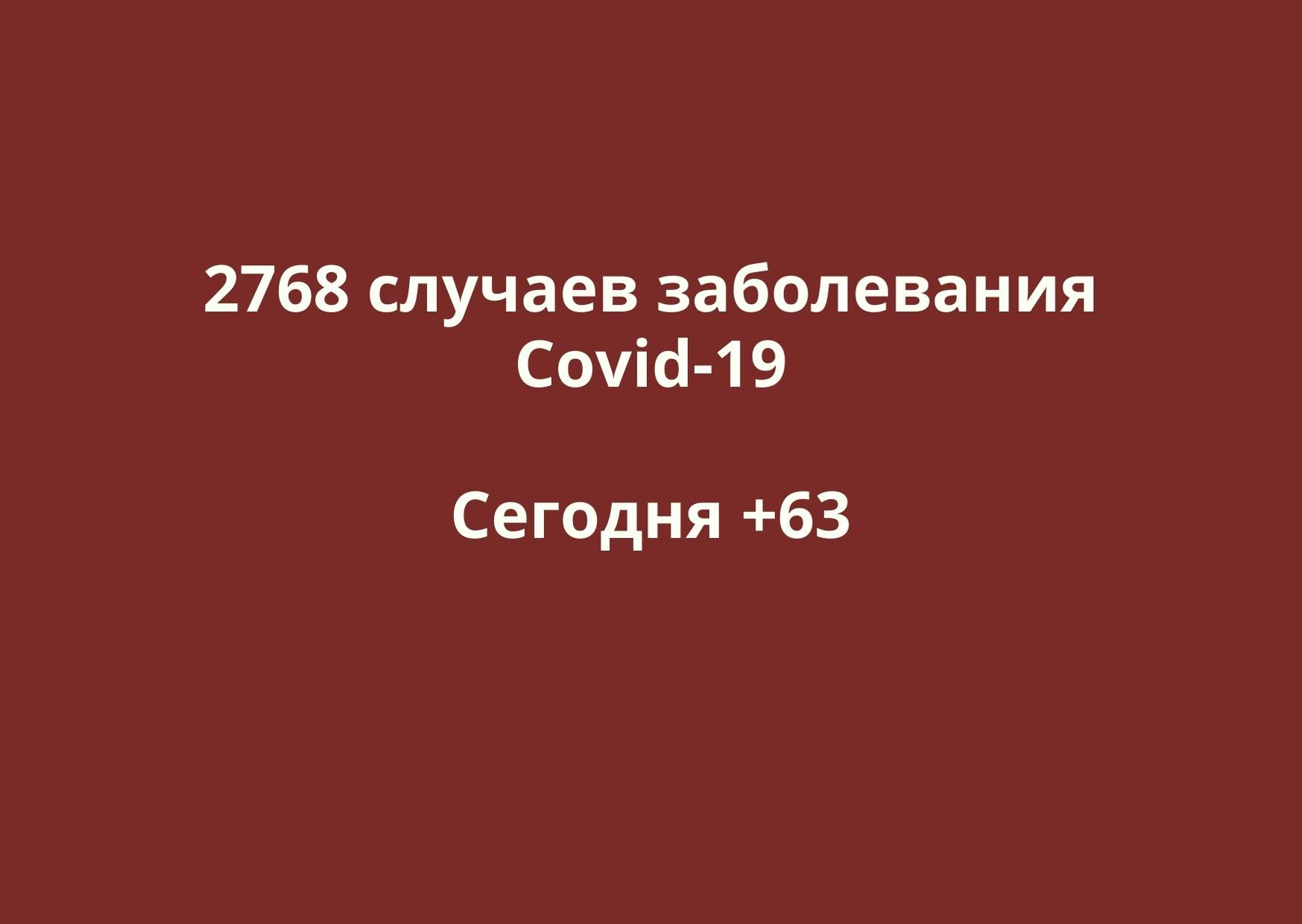 Заболевшие коронавирусом в Оренбургской области. Данные на 14 июня